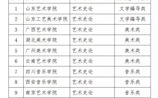 足球单招报名要求高吗，足球单招大学排名及分数线